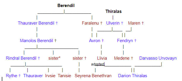 Berendil-Thiralas Family Tree Berendil-Thiralas Family Tree